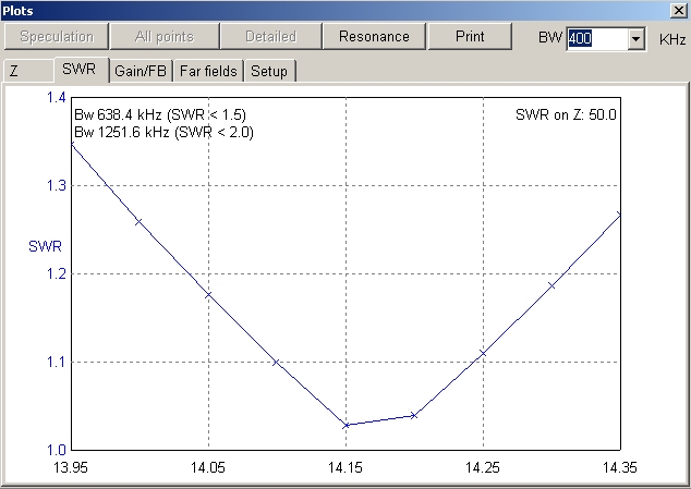 SWR V dipola za 14.150 MHZ.jpg