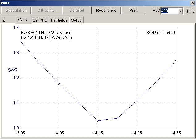 SWR V dipola za 14.150 MHZ.jpg