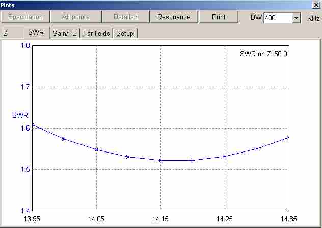 SWR dipola za 14.150MHz.jpg