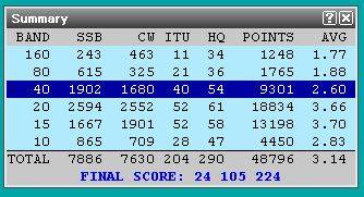 9A0HQ_2014_tablescore.jpg