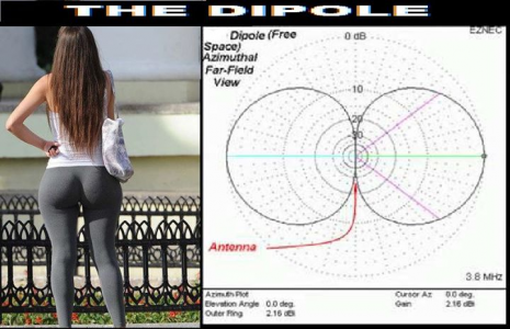 Antena dipol diagram.png