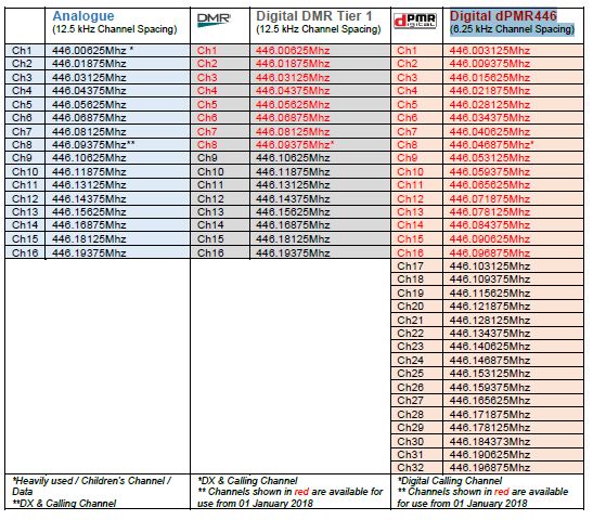 PMR446 kanali in frekvence-2.jpg
