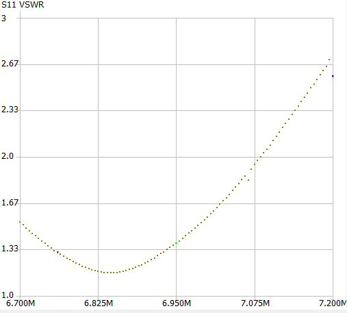 7mhz.png